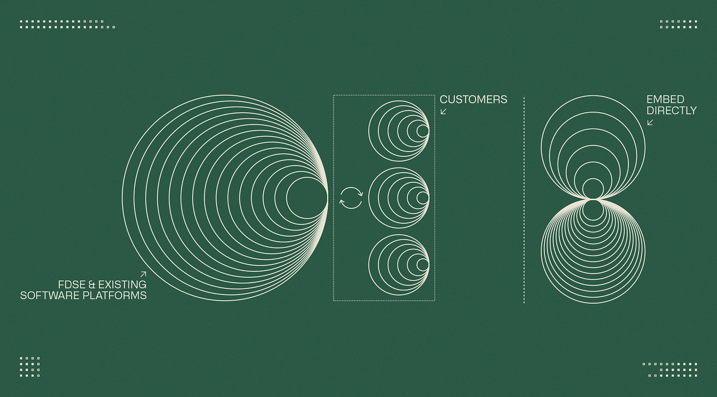 Palantir FDSE & Existing Software Platforms — Customers — Embed Directly 다이어그램